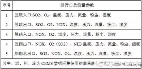 CEMS烟气在线监测系统现场运营维护怎么做？