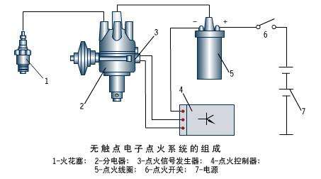 电子控制点火系统