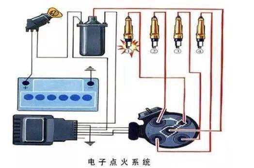 汽车电子点火控制器的作用