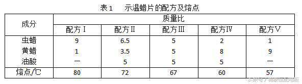 如何用示温蜡片判断开关柜内电气设备的温度