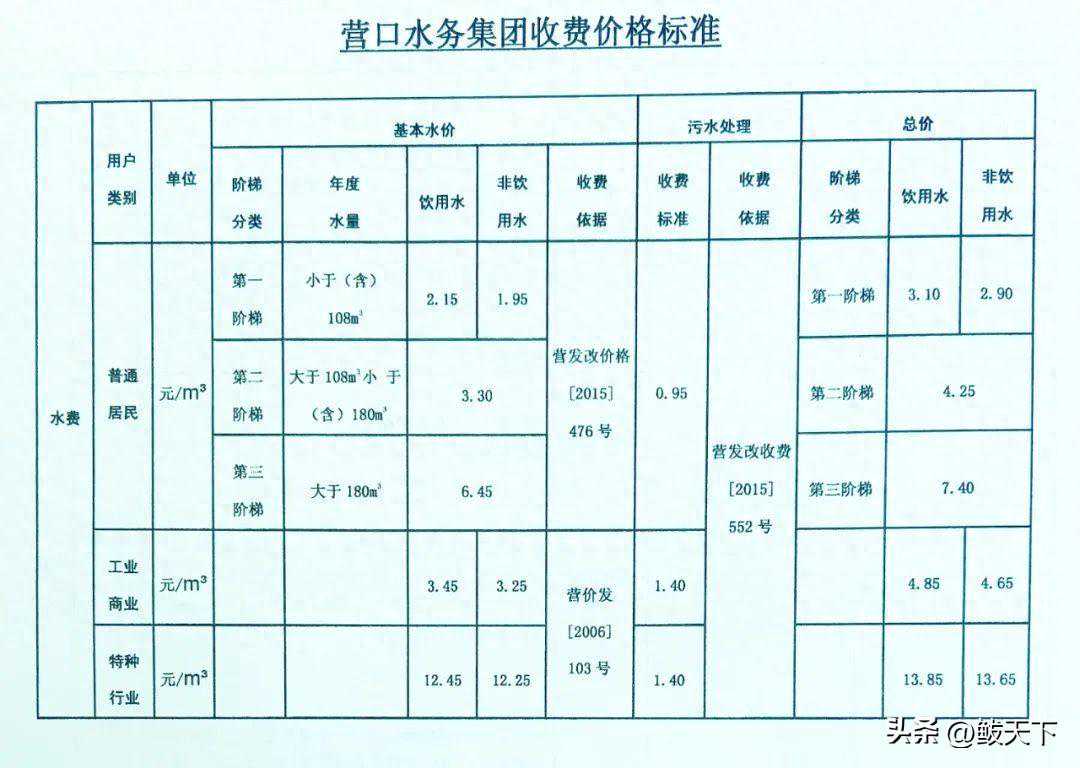 鲅鱼圈水费怎么算？答案在这里→