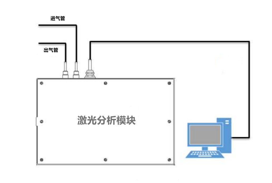 激光氧含量在线分析仪和磁氧分析仪的优缺点对比