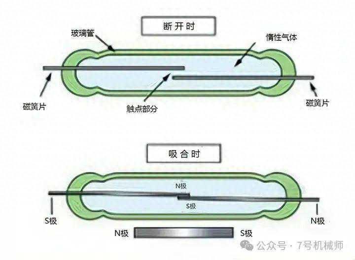 气缸磁性开关分类及选用